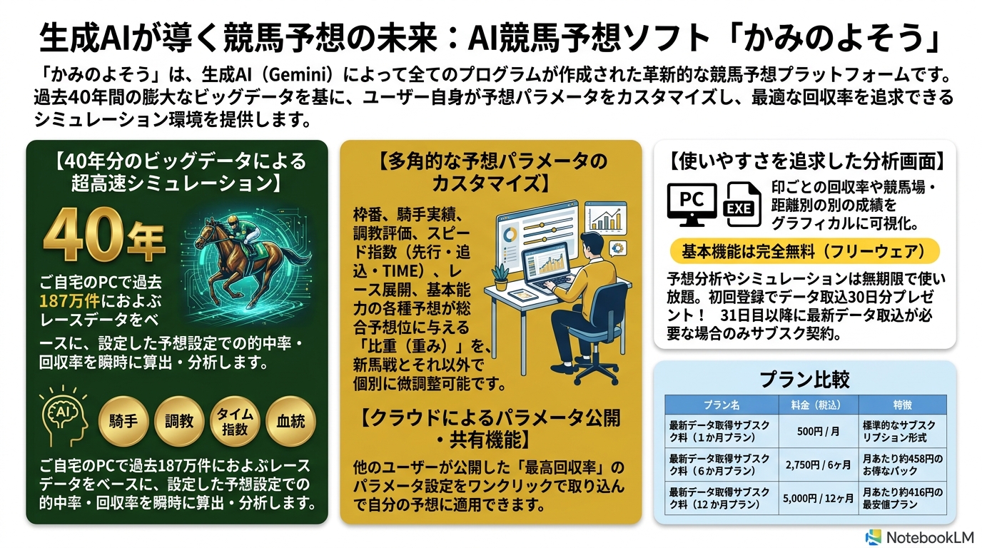 競馬予想ツールソフト AI競馬予想ソフト「かみのよそう」