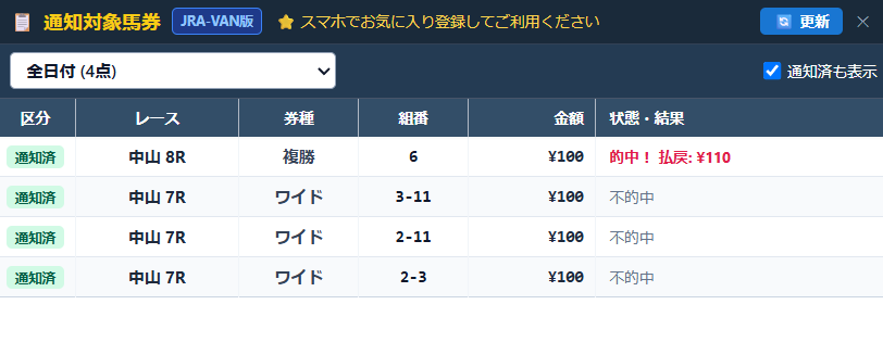 スマホでの購入馬券・レース結果確認画面