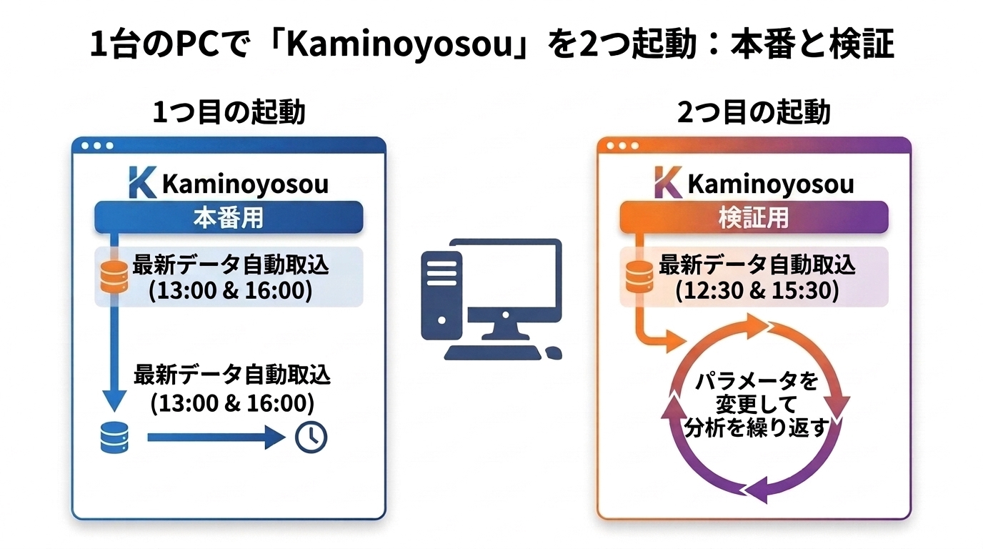 Uploaded